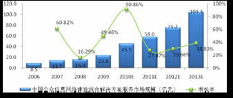 信息網絡建設服務與網絡技術服務行業發展趨勢與展望